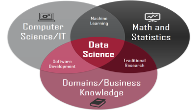 Data Science Essentials